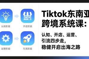 （17243期）TikTok东南亚跨境系统课：认知、开店、运营、引流四步走，稳健开启出海之路