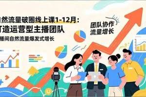 （16925期）自然流量破圈线上课1-12月更新：打造运营型主播团队 直播间自然流量爆发式增长